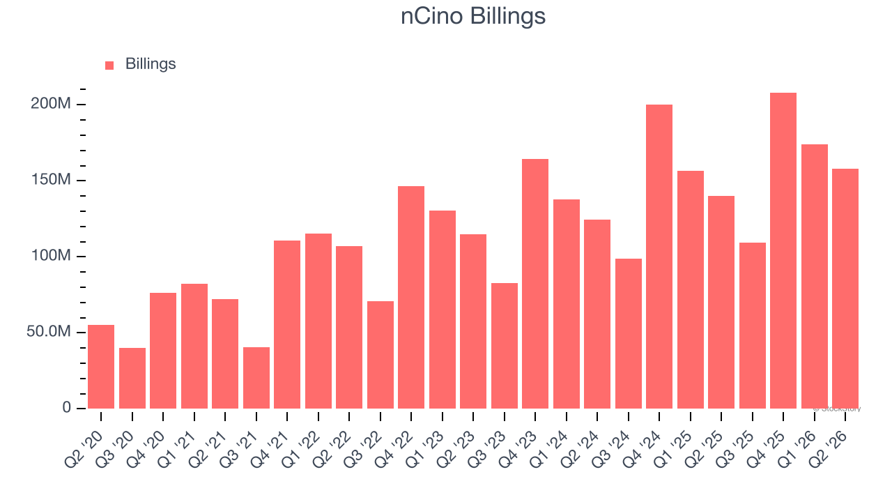 nCino Billings