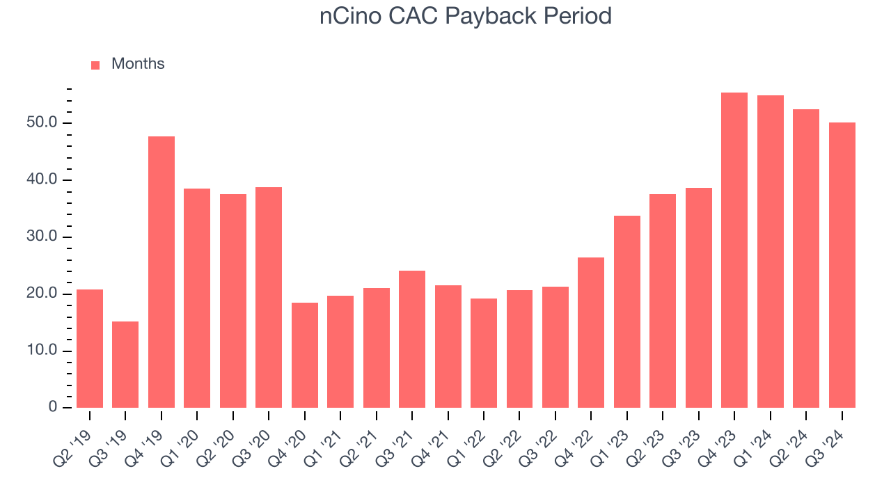 nCino CAC Payback Period