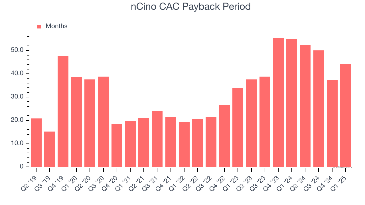 nCino CAC Payback Period