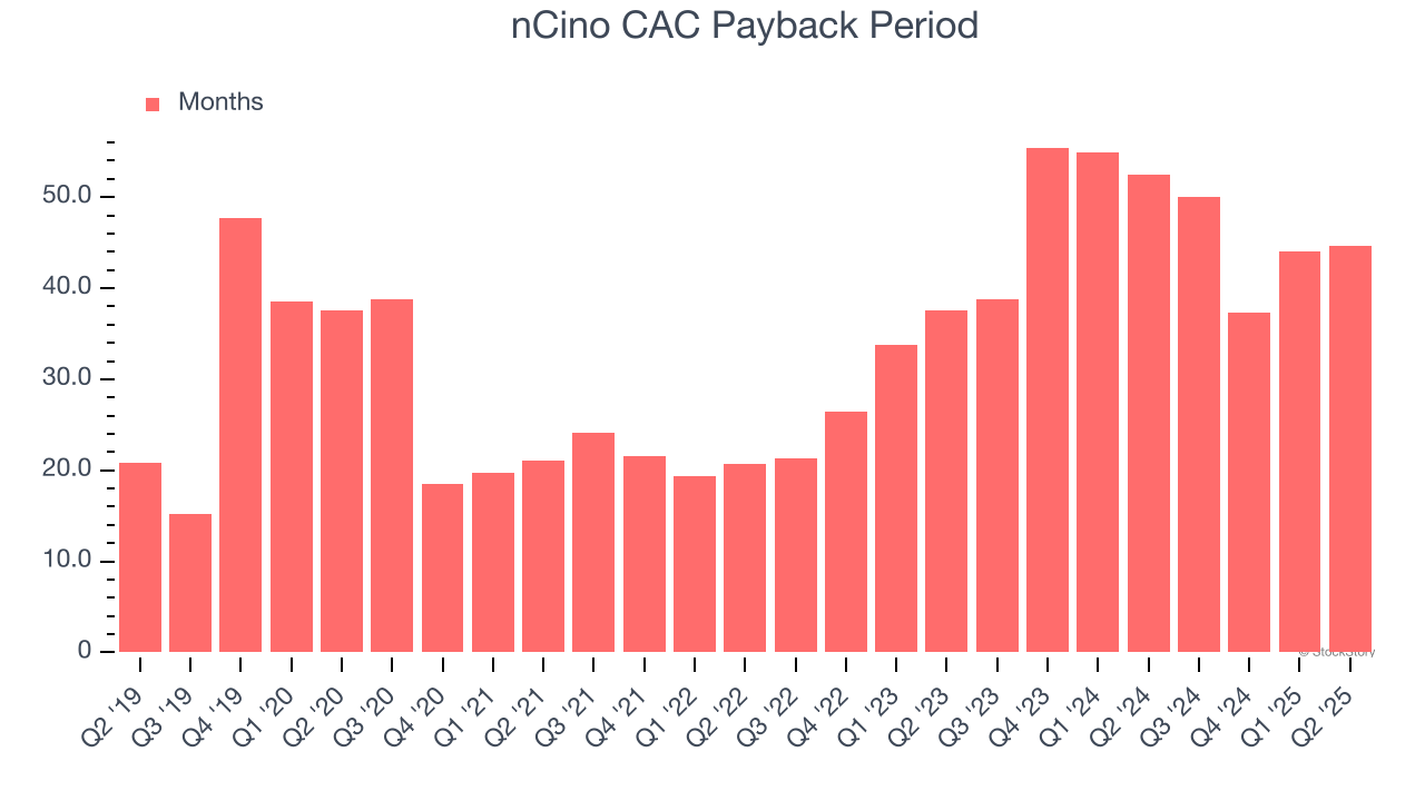 nCino CAC Payback Period