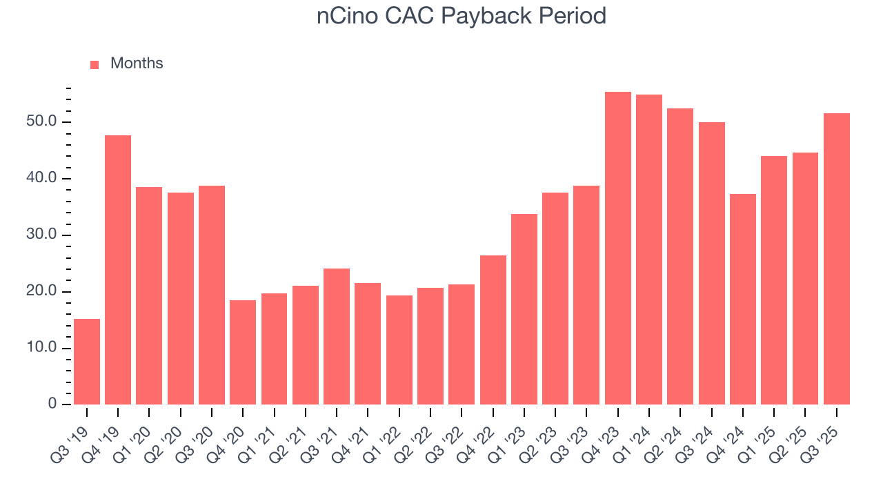 nCino CAC Payback Period