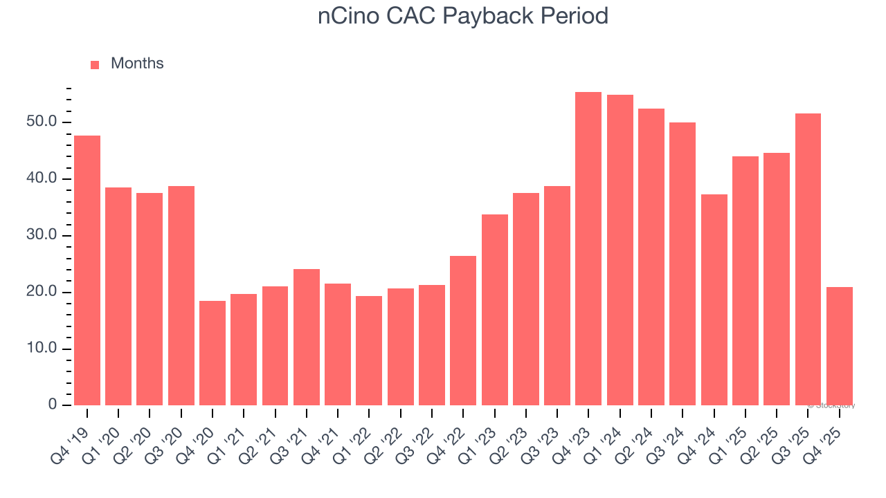 nCino CAC Payback Period