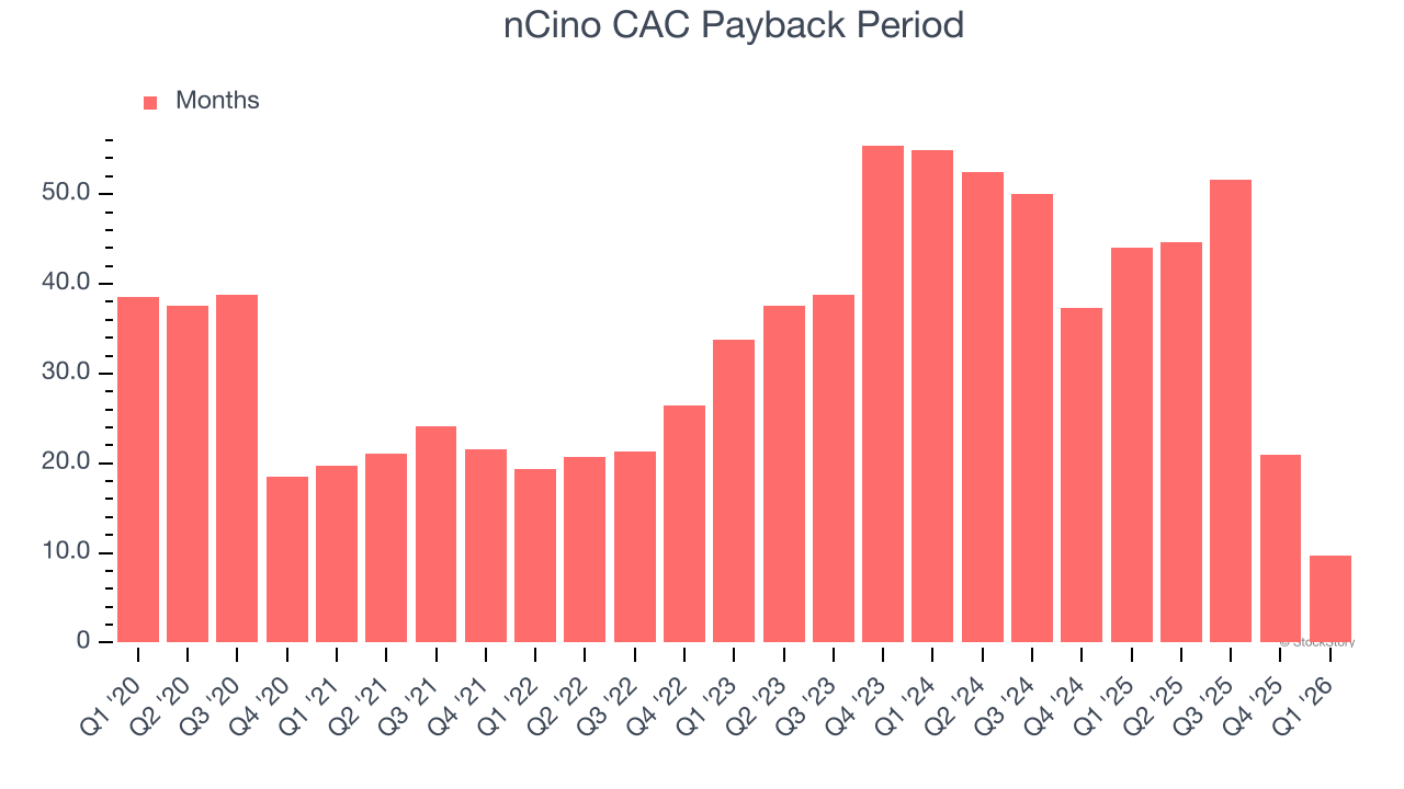 nCino CAC Payback Period