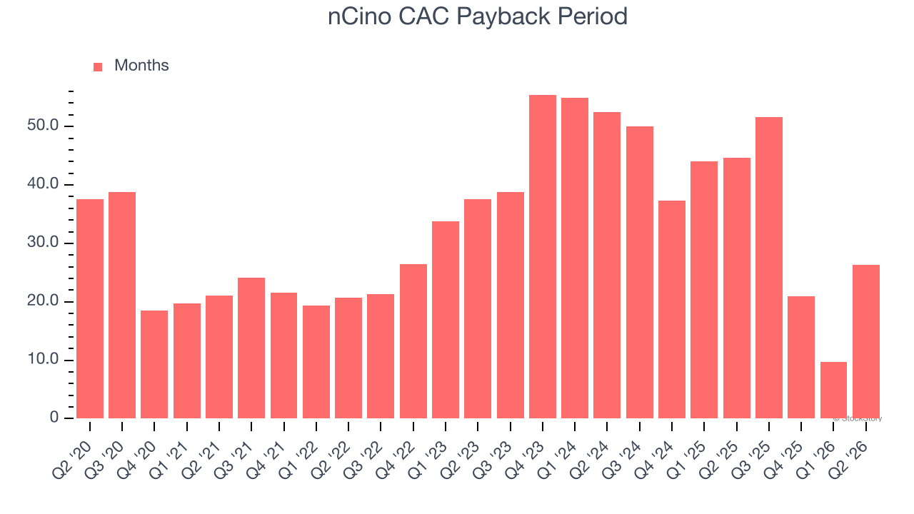 nCino CAC Payback Period