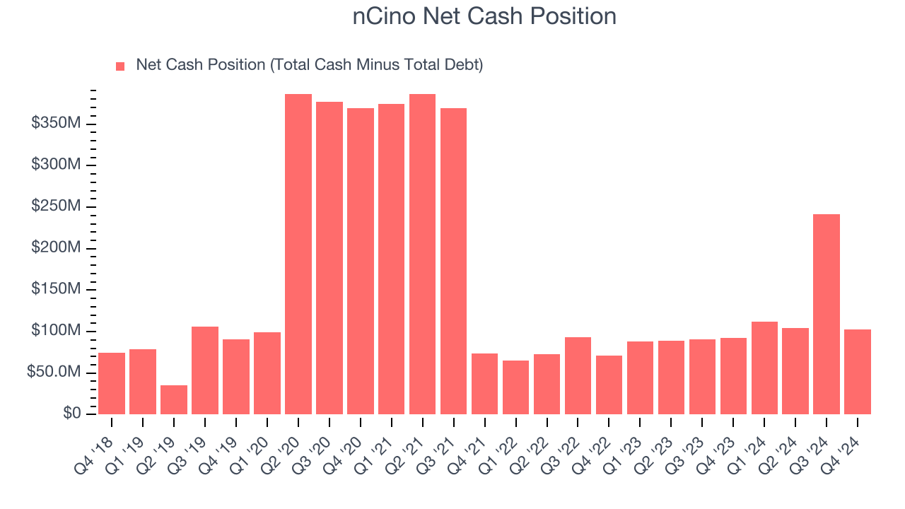 nCino Net Cash Position