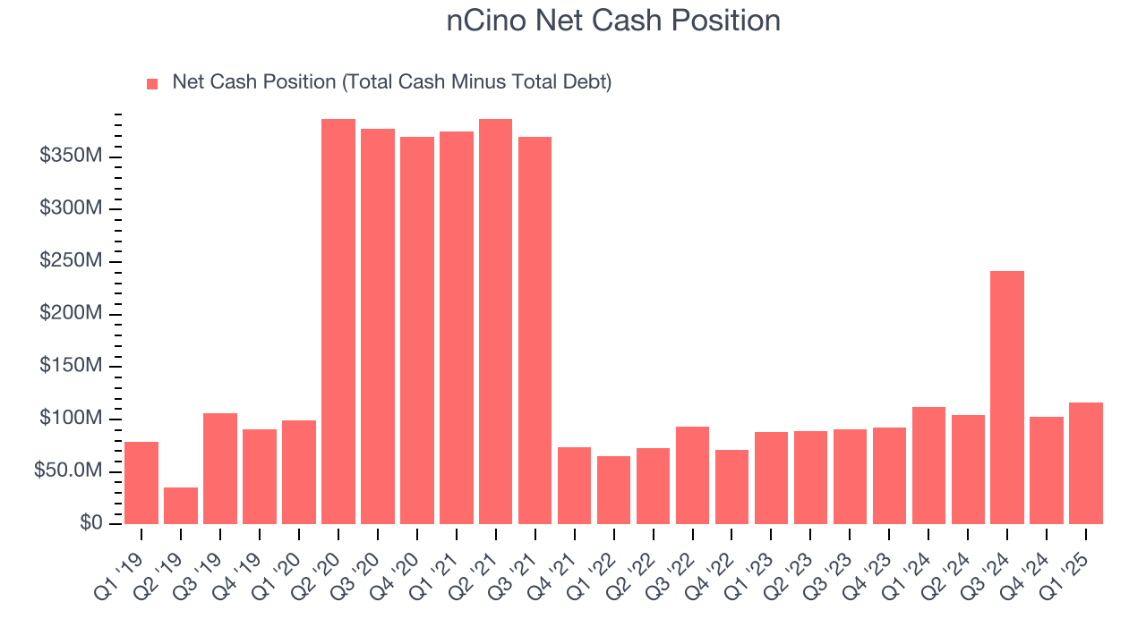 nCino Net Cash Position