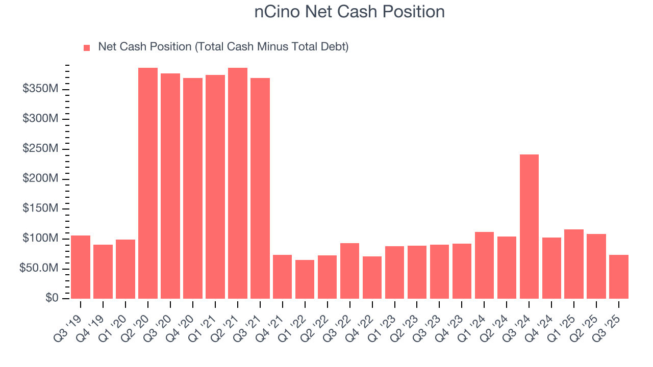 nCino Net Cash Position