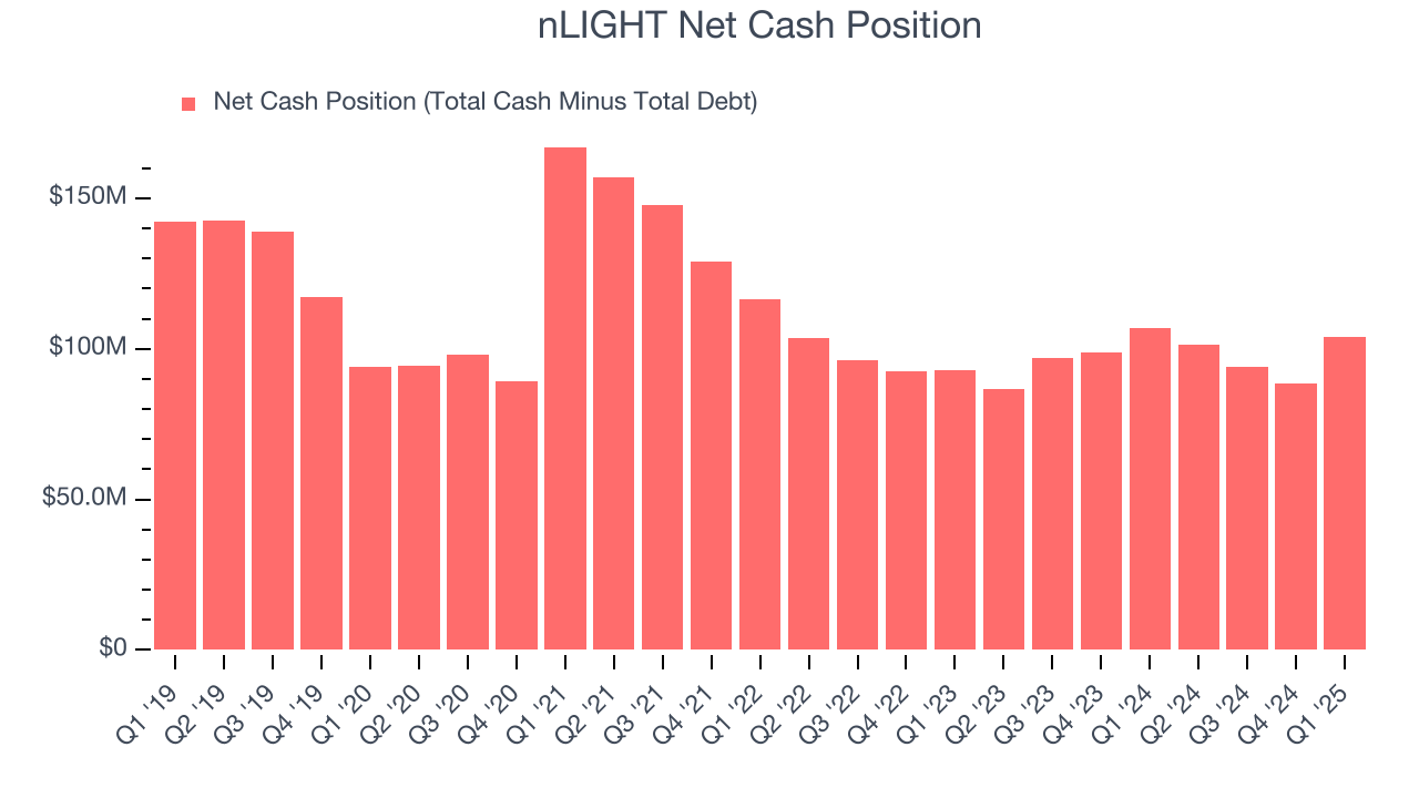 nLIGHT Net Cash Position