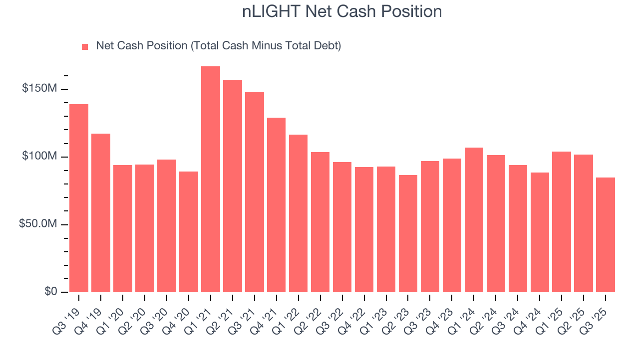 nLIGHT Net Cash Position