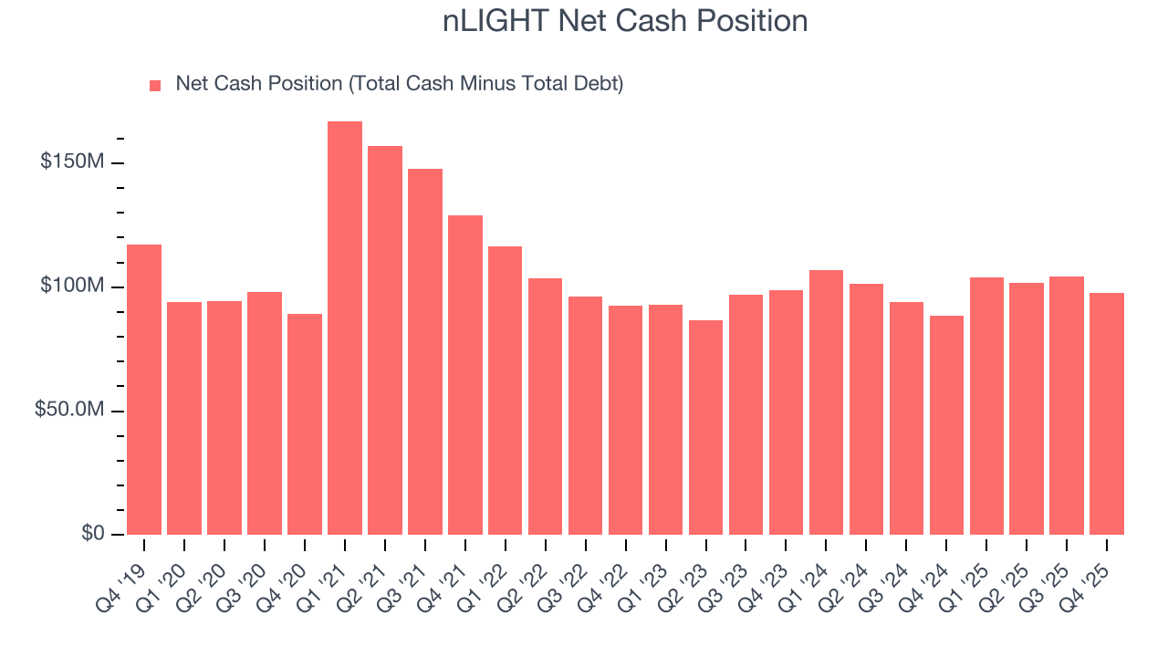 nLIGHT Net Cash Position