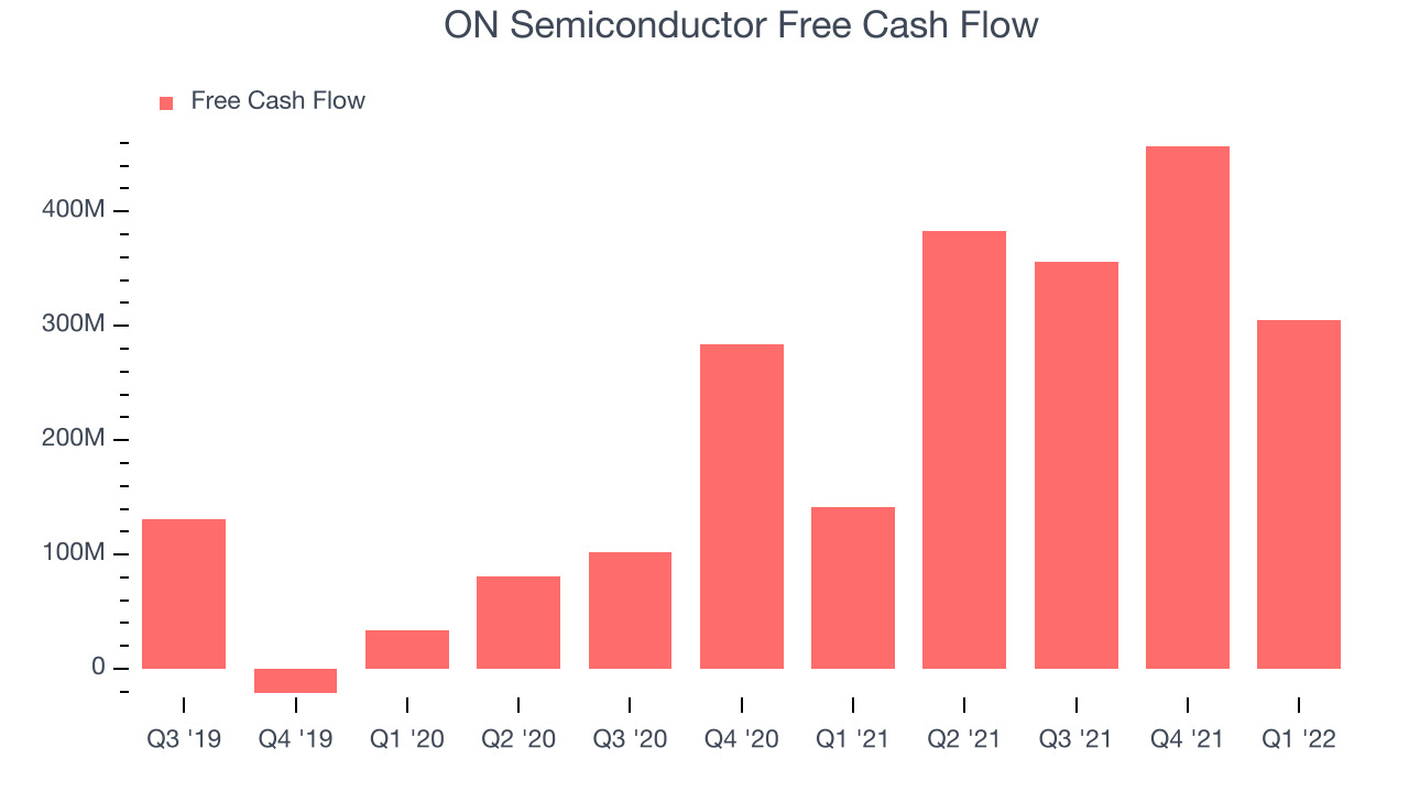 ON Semiconductor Free Cash Flow