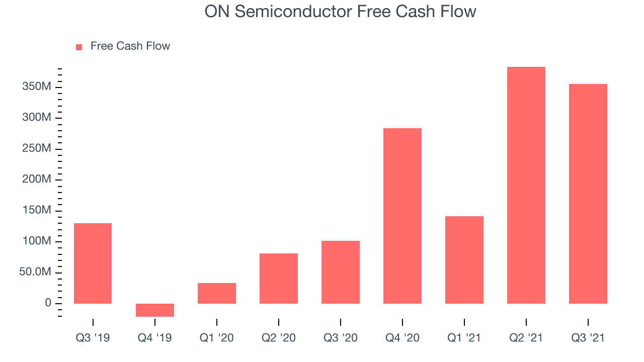 ON Semiconductor Free Cash Flow