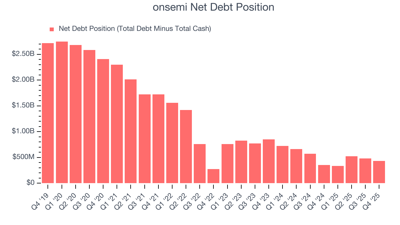onsemi Net Debt Position
