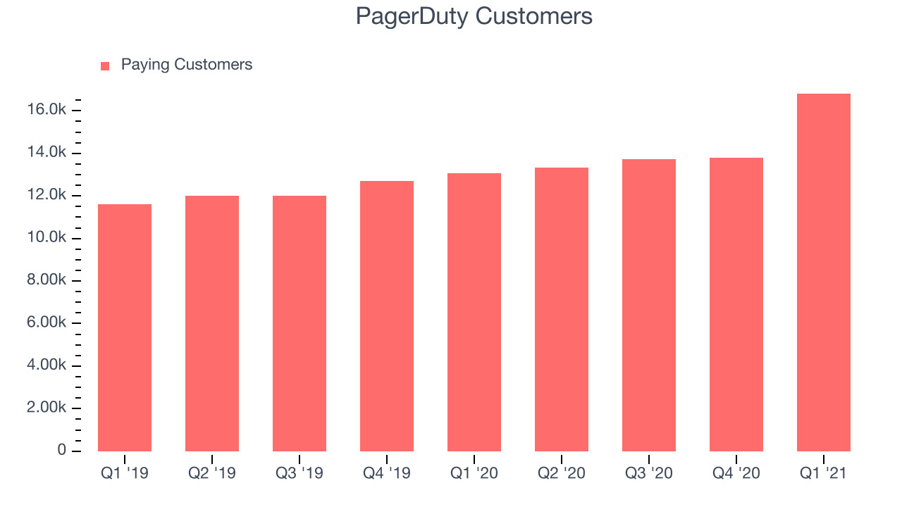 PagerDuty Customers