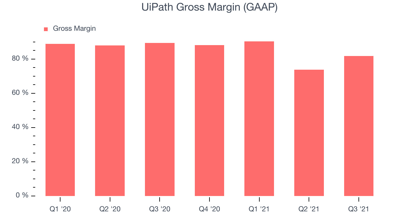 UiPath Gross Margin (GAAP)