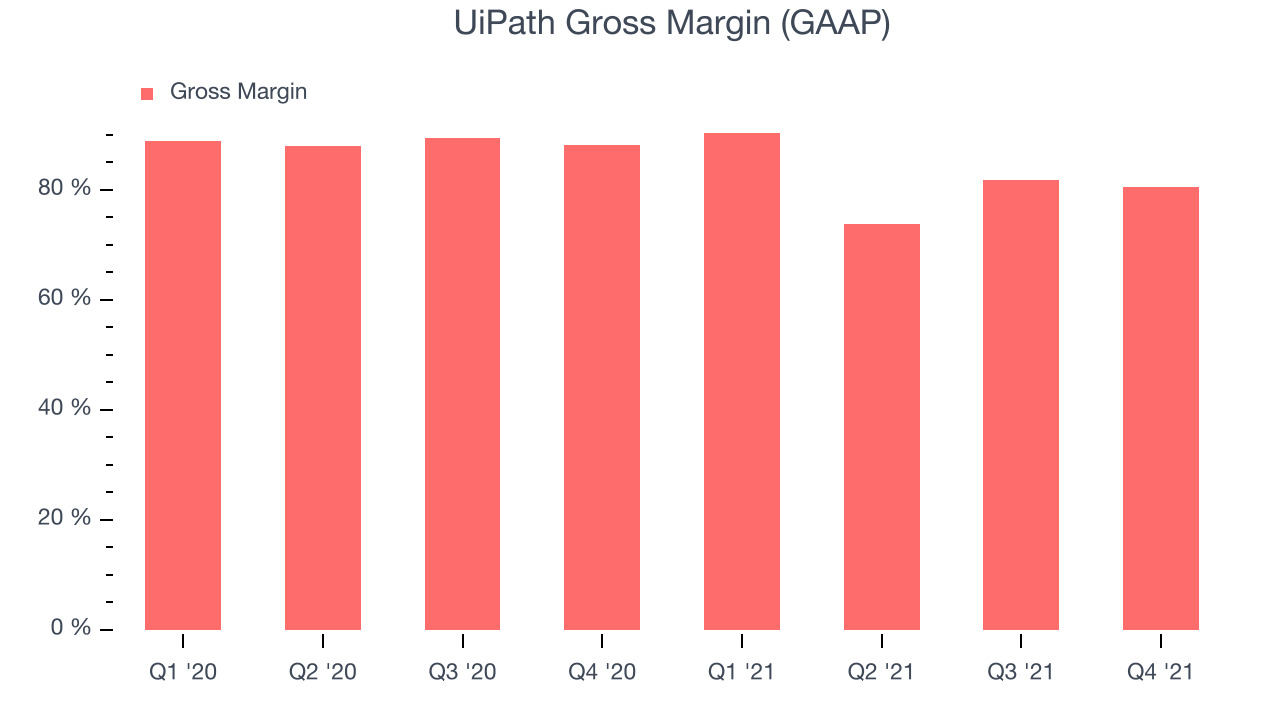 UiPath Gross Margin (GAAP)