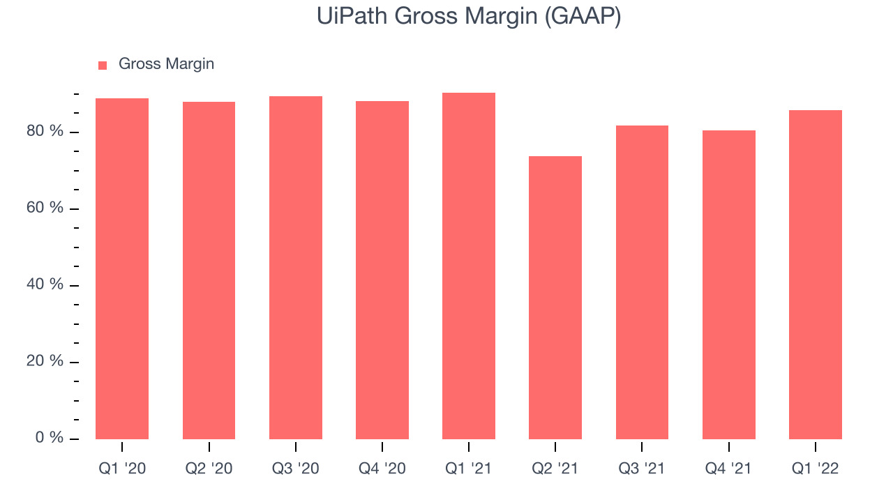 UiPath Gross Margin (GAAP)