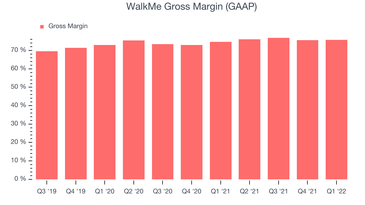 WalkMe Gross Margin (GAAP)