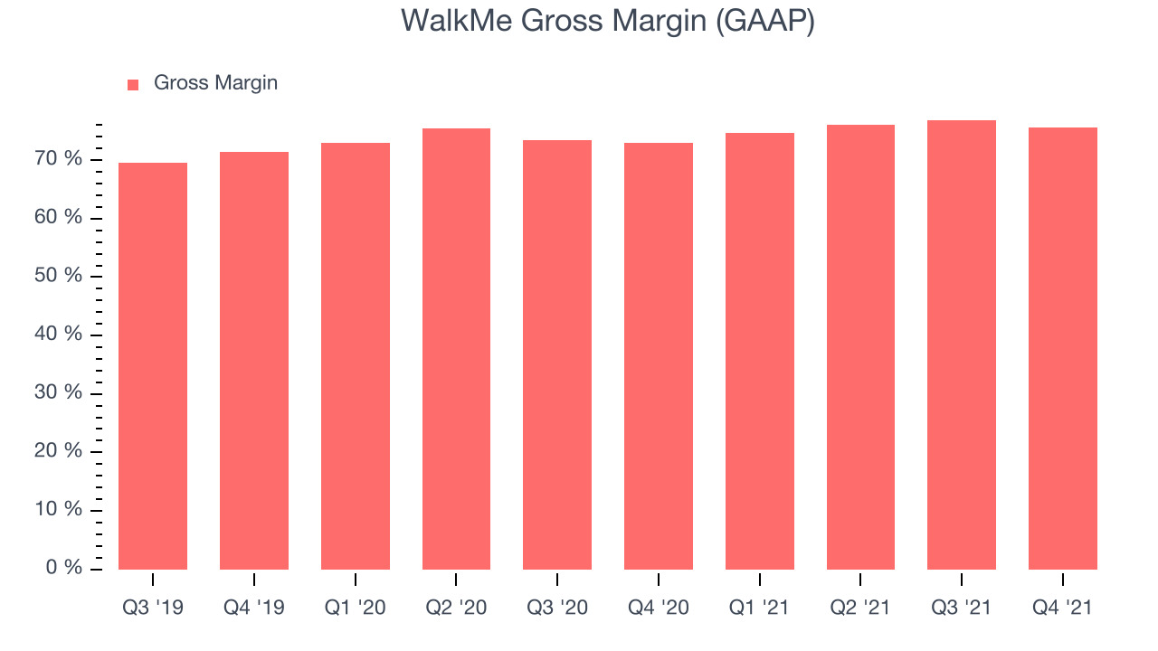 WalkMe Gross Margin (GAAP)