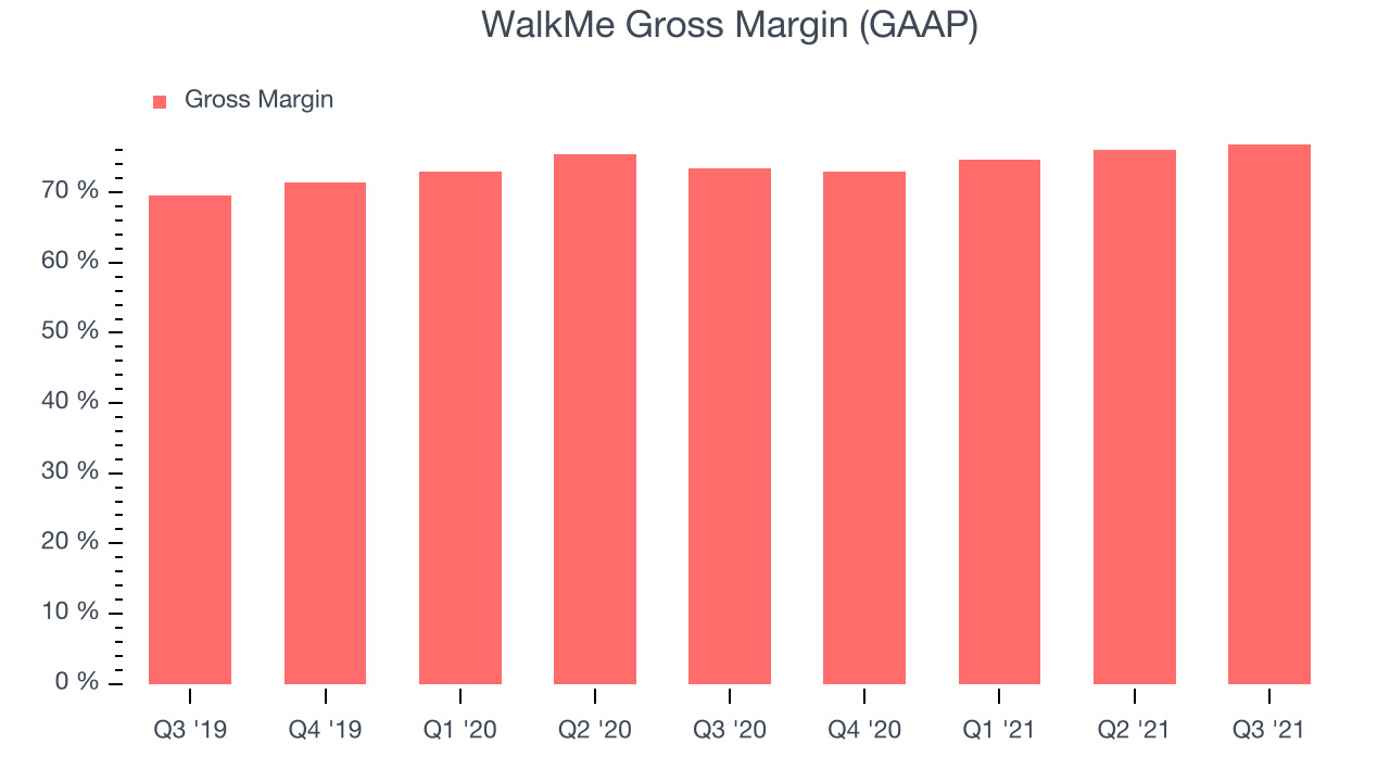 WalkMe Gross Margin (GAAP)